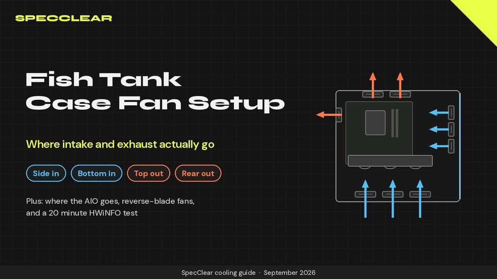 Fish tank PC case fan setup: SpecClear airflow graphic showing side and bottom intake, top and rear exhaust