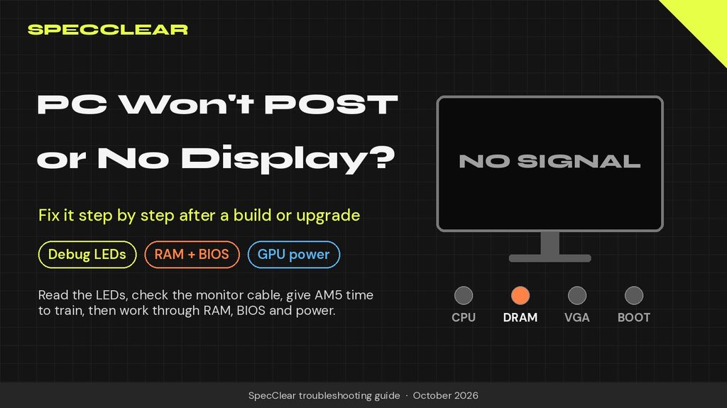 PC won't POST or no display: SpecClear graphic of a monitor showing no signal above CPU, DRAM, VGA and BOOT debug LEDs with DRAM lit